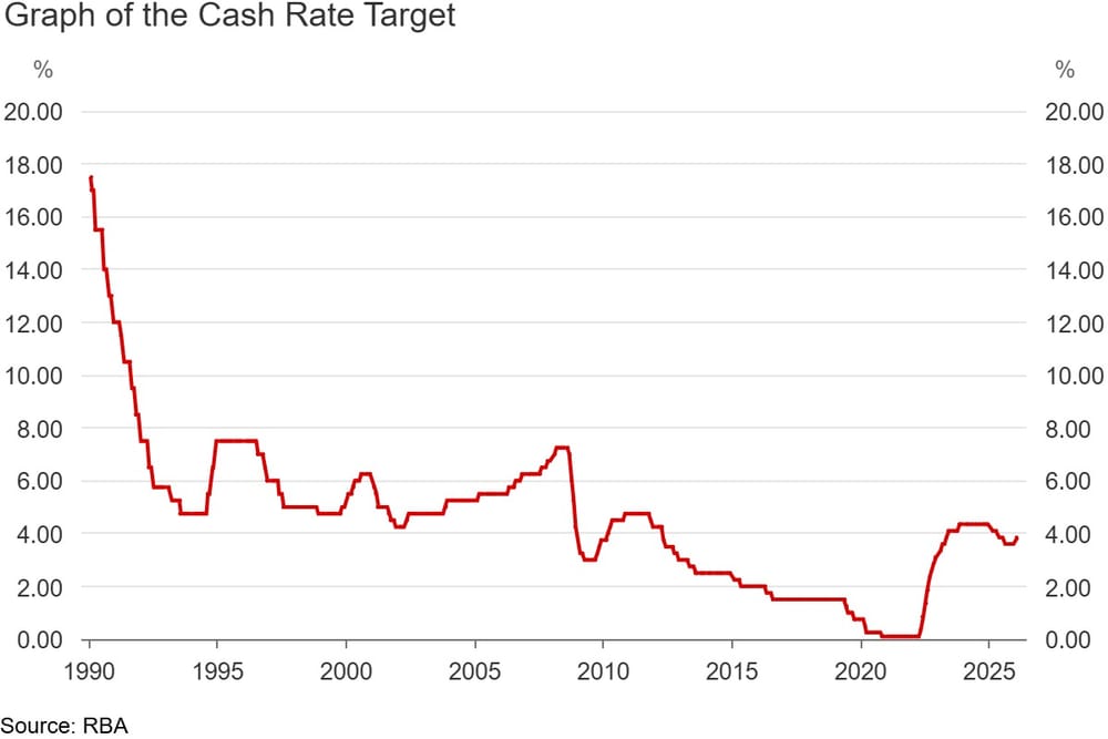 Interest Rates Increase 0.25% post image