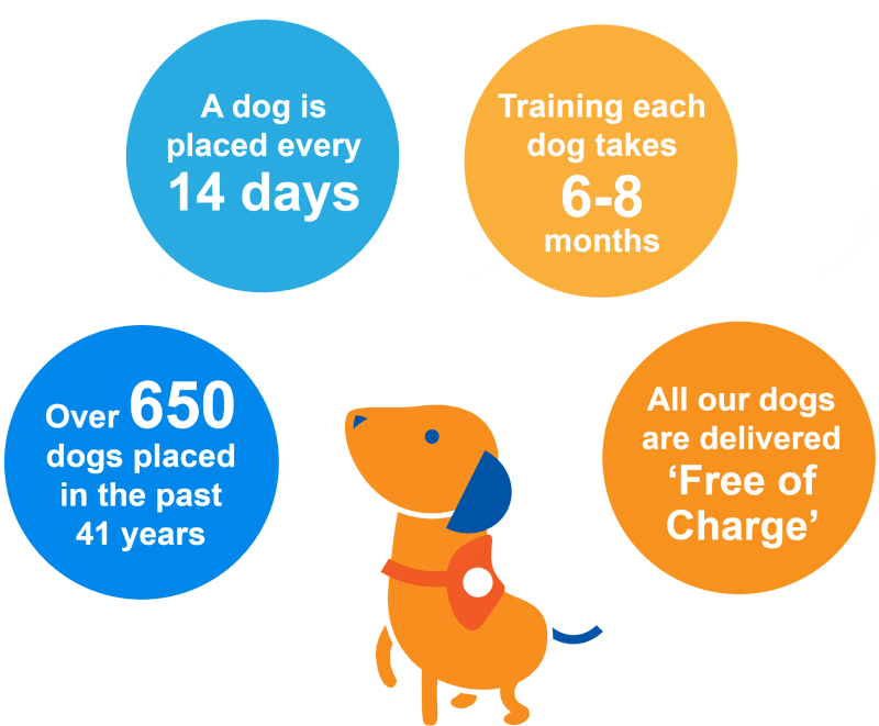 Helensburgh Lions to sponsor a hearing assistance dog post image