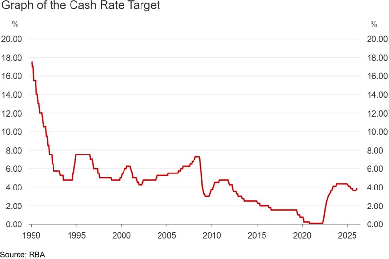 Interest Rates Increase 0.25% post image